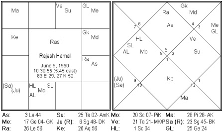leo nepali horoscope